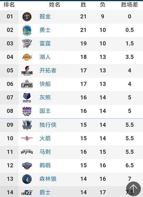 付出